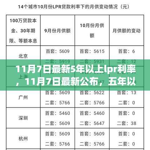 11月7日最新五年LPR利率公布,走势分析与预测