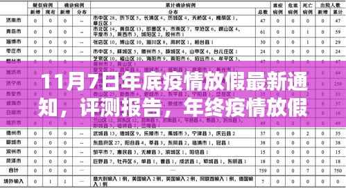 年终疫情放假最新通知深度解析与评测报告,11月7日最新通知产品解析