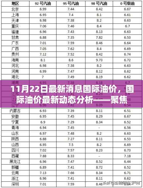 聚焦最新消息，国际油价动态分析与展望