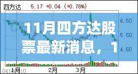 深度解析,四方达股票最新消息与市场走势及各方观点