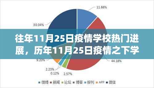历年11月25日学校疫情防控进展回眸,学校防控措施的演变与进步