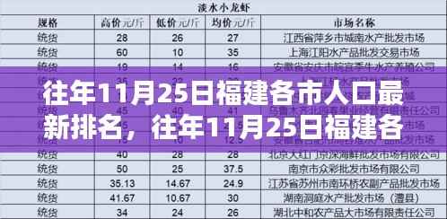 往年11月25日福建各市人口最新排名及深度分析