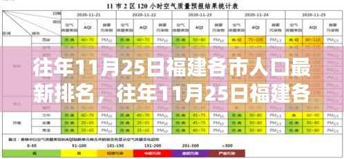 往年11月25日福建各市人口最新排名及深度分析