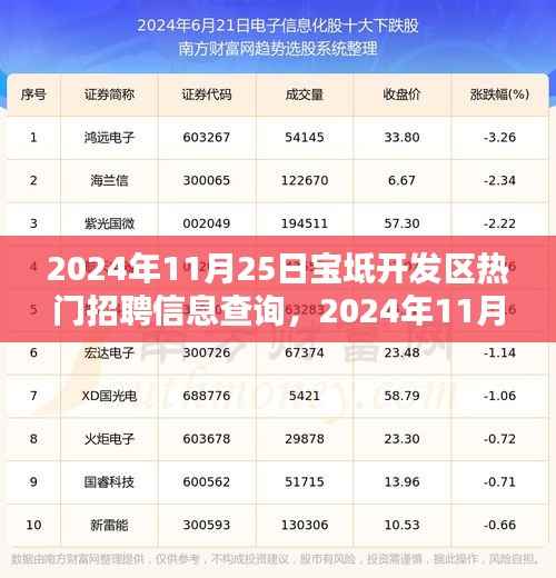 2024年11月25日宝坻开发区热门招聘信息一览