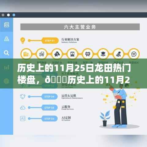 🌟历史上的11月25日,龙田热门楼盘科技革新之旅🚀启动日回顾。