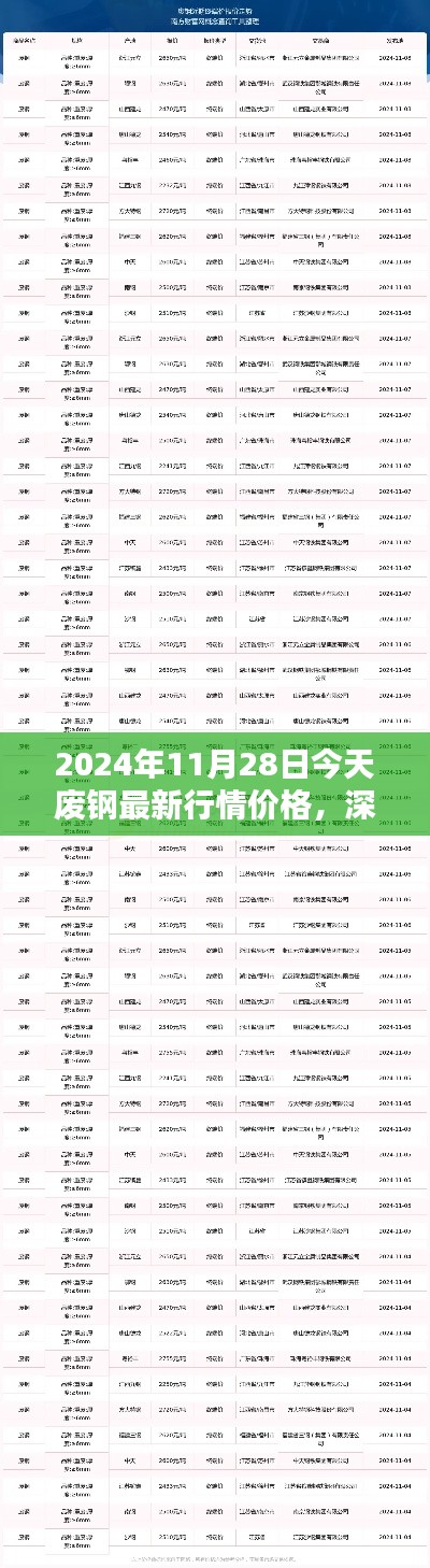2024年11月28日废钢行情深度解析与全面评测