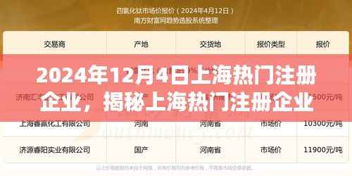 揭秘上海热门注册企业，探寻未来商业趋势三大要点（最新报道）