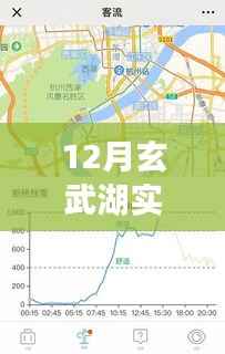 玄武湖实时客流量数据发布