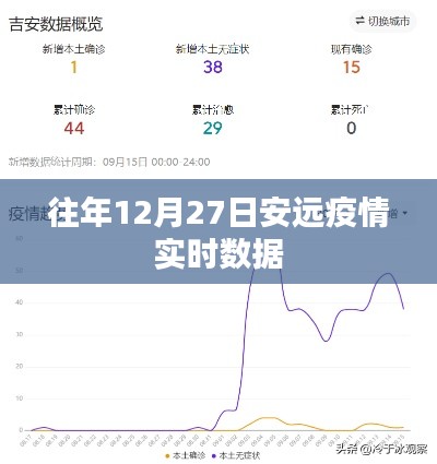 安远疫情历年12月27日实时数据概览