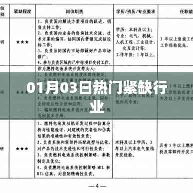 热门紧缺行业概览,最新行业动态(01月03日)