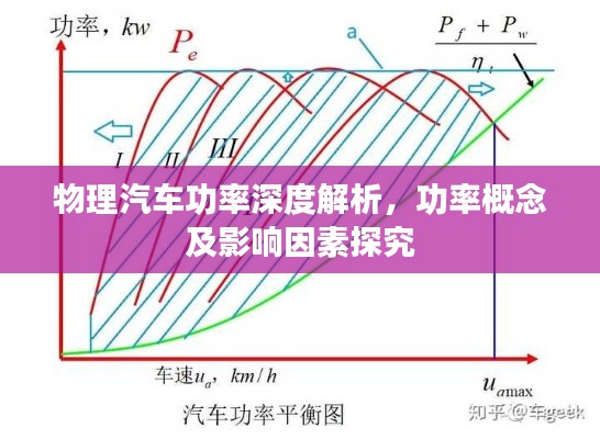 物理汽车功率深度解析,功率概念及影响因素探究