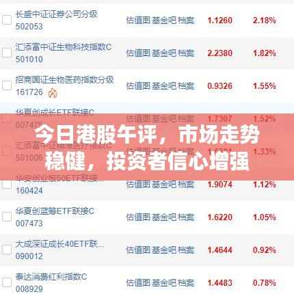 今日港股午评,市场走势稳健,投资者信心增强