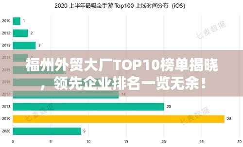 福州外贸大厂TOP10榜单揭晓,领先企业排名一览无余!