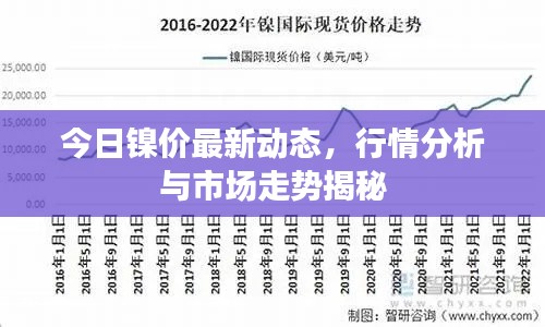 今日镍价最新动态,行情分析与市场走势揭秘