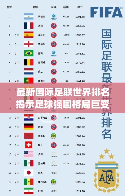 最新国际足联世界排名揭示足球强国格局巨变