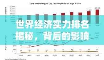 世界经济实力排名揭秘,背后的影响因素大解析!