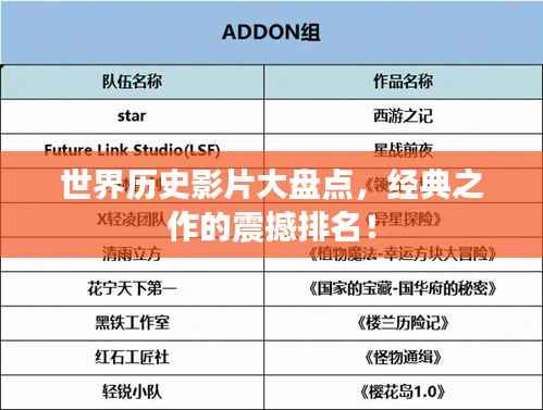 世界历史影片大盘点,经典之作的震撼排名!