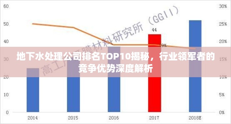 地下水处理公司排名TOP10揭秘,行业领军者的竞争优势深度解析